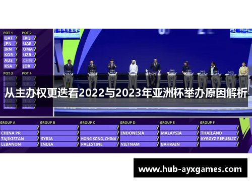 从主办权更迭看2022与2023年亚洲杯举办原因解析 从主办权更迭看2022与2023年亚洲杯举办原因解析
