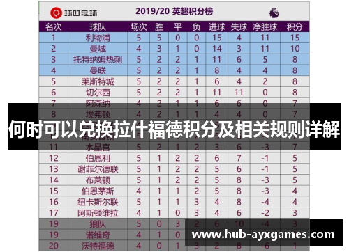 何时可以兑换拉什福德积分及相关规则详解