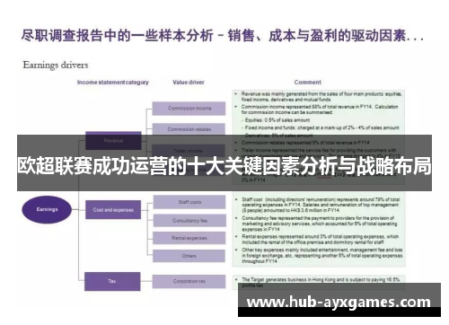 欧超联赛成功运营的十大关键因素分析与战略布局 欧超联赛成功运营的十大关键因素分析与战略布局