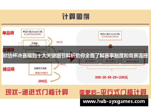 欧协杯决赛规则十大关键细节解析助你全面了解赛事制度和竞赛流程 欧协杯决赛规则十大关键细节解析助你全面了解赛事制度和竞赛流程