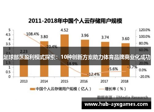 足球部落盈利模式探索:10种创新方案助力体育品牌商业化成功 足球部落盈利模式探索:10种创新方案助力体育品牌商业化成功