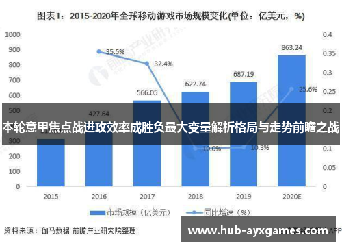 本轮意甲焦点战进攻效率成胜负最大变量解析格局与走势前瞻之战 本轮意甲焦点战进攻效率成胜负最大变量解析格局与走势前瞻之战