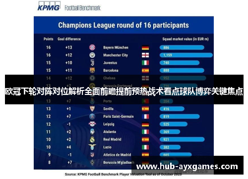 欧冠下轮对阵对位解析全面前瞻提前预热战术看点球队博弈关键焦点