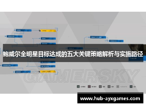 鲍威尔全明星目标达成的五大关键策略解析与实施路径