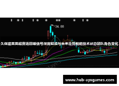 久保建英英超赛场回暖信号深度解读与未来走势前瞻技术状态团队角色变化